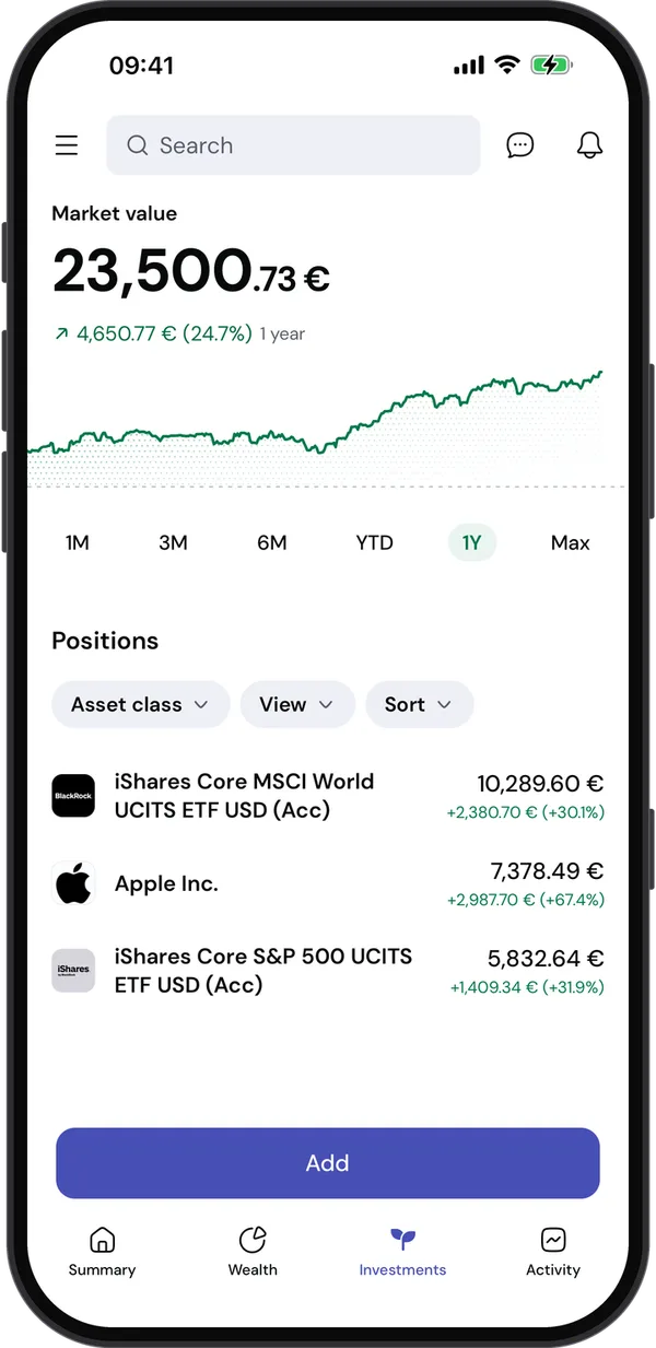 Inversiones en guito, con datos de demostración