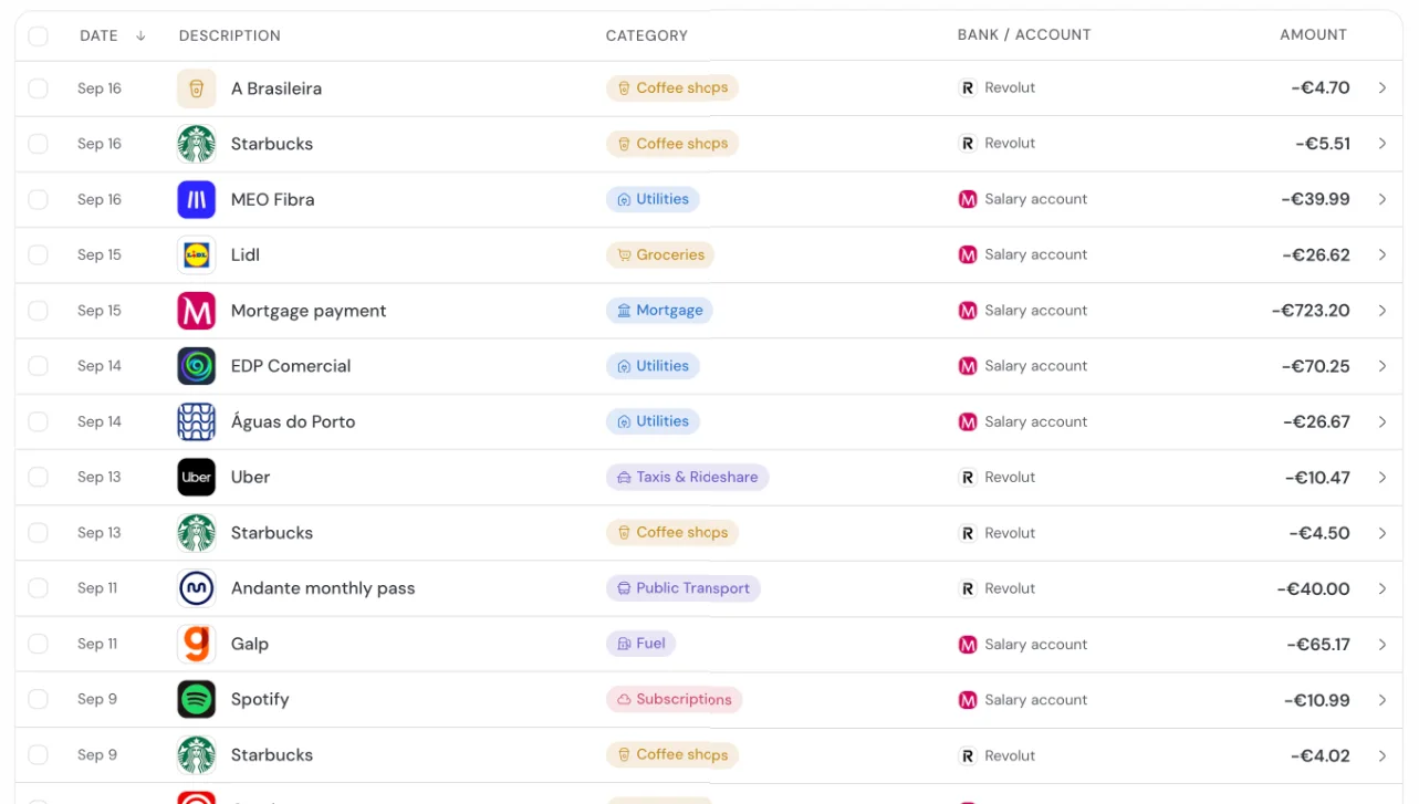 Movimientos y gastos en guito, con datos de demostración