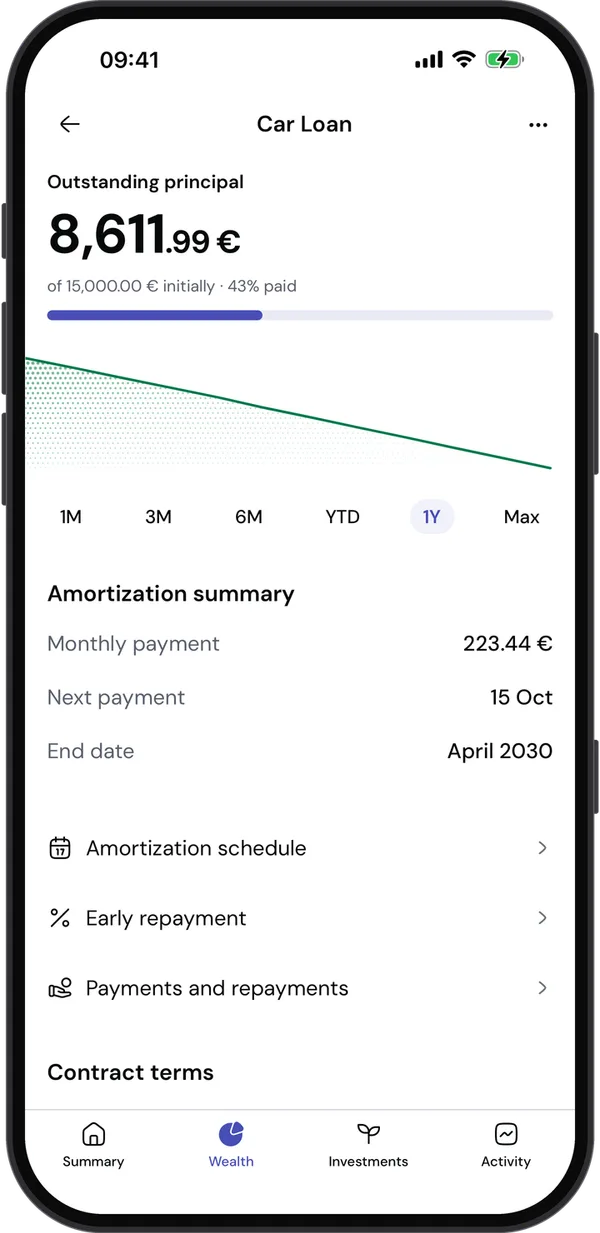 A car loan in the app: outstanding principal and amortisation