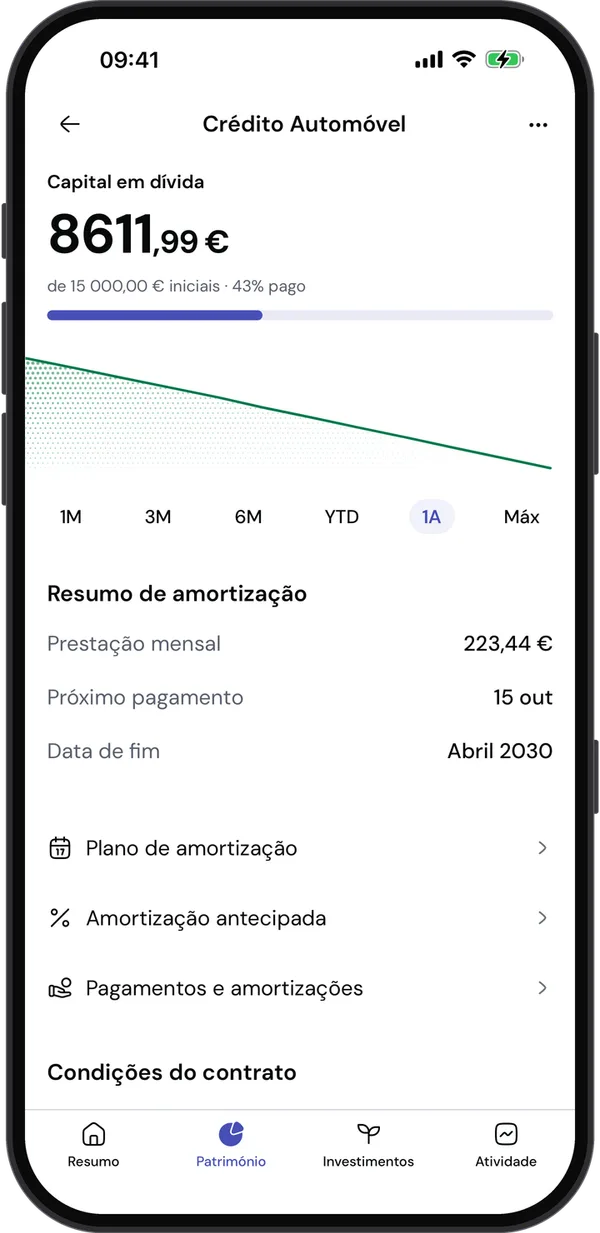 Um crédito automóvel na aplicação: capital em dívida e amortização