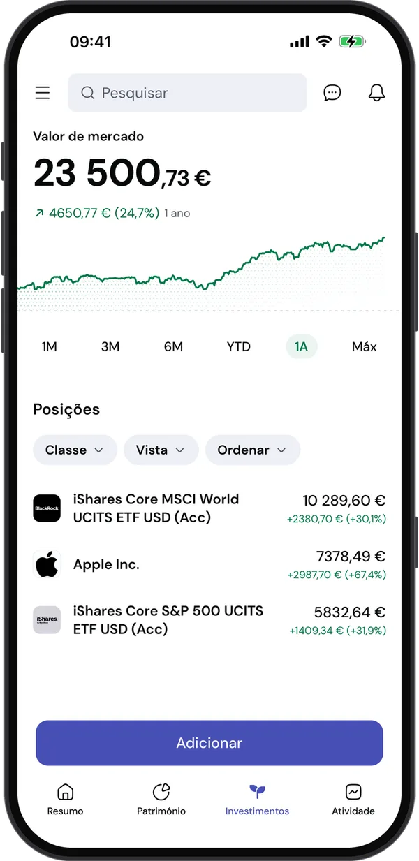 Os investimentos na aplicação: valor de mercado e posições