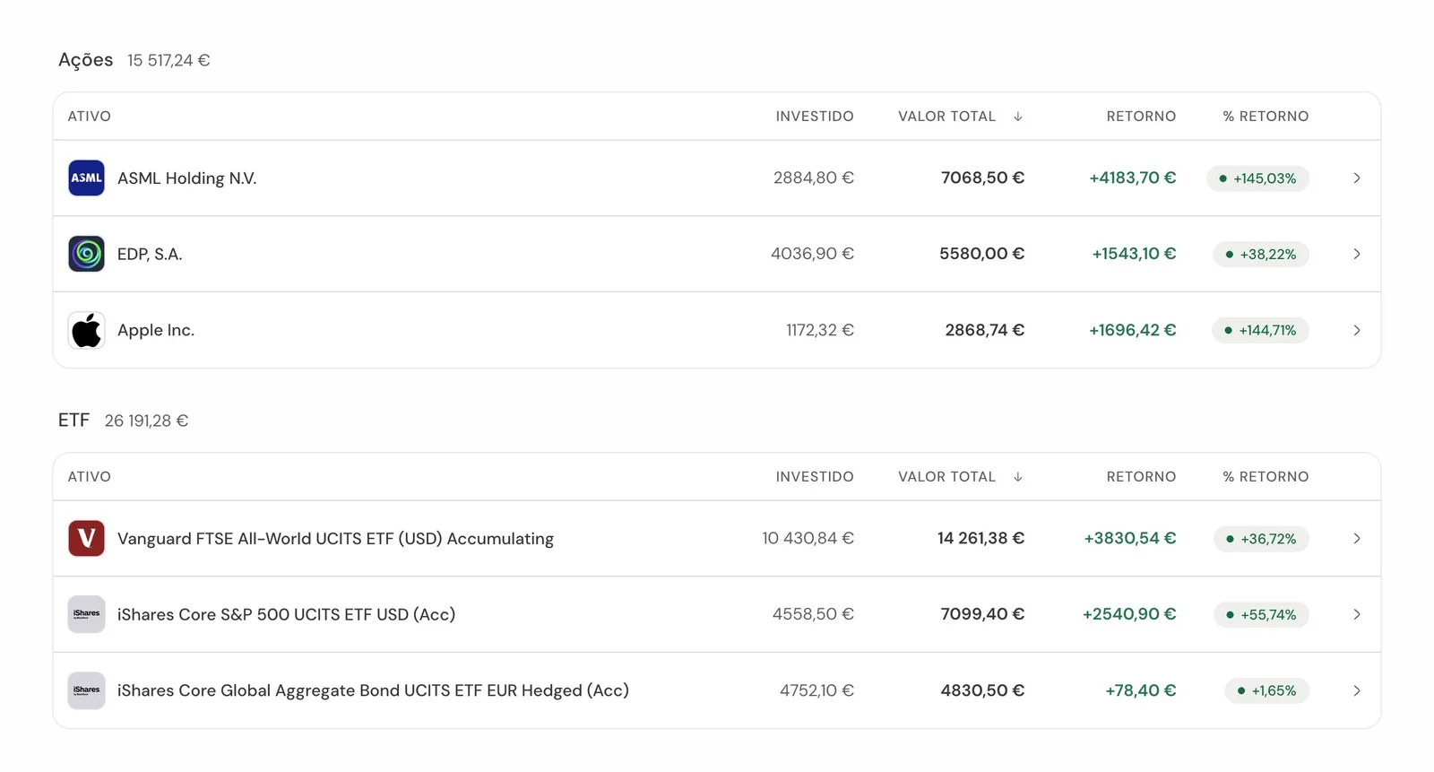 A carteira no guito: ações e ETFs com valor investido, valor atual e retorno